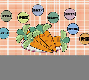 科普視頻：小白兔真的愛吃胡蘿卜嗎？